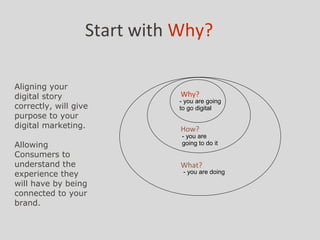 Start with Why?

Aligning your
digital story                 Why?
                              - you are going
correctly, will give          to go digital
purpose to your
digital marketing.            How?
                              - you are
Allowing                      going to do it
Consumers to
understand the                What?
experience they                - you are doing
will have by being
connected to your
brand.
 