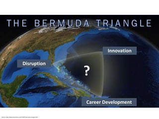 Innovation
Career	Development
Disruption
?
Source:	http://www.livescience.com/23435-bermuda-triangle.html
 