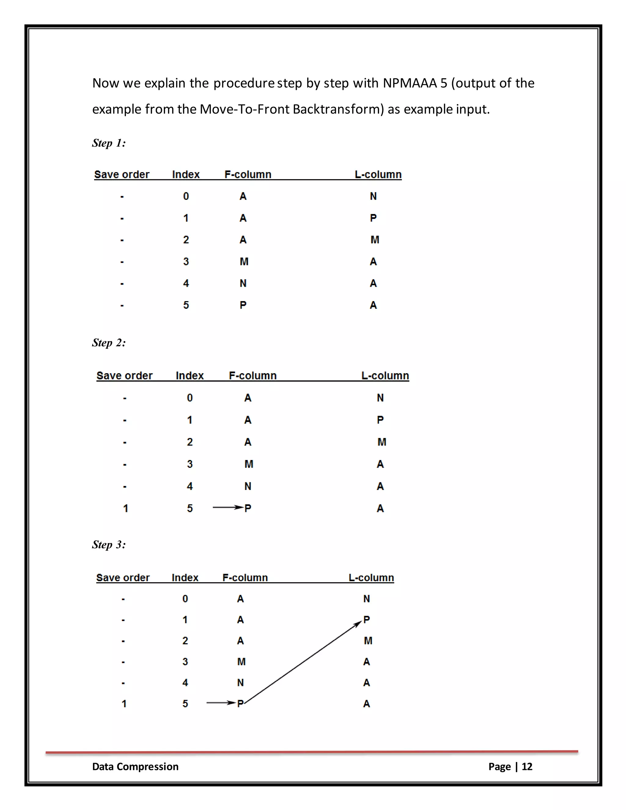 The Burrows-Wheeler Algorithm | PDF