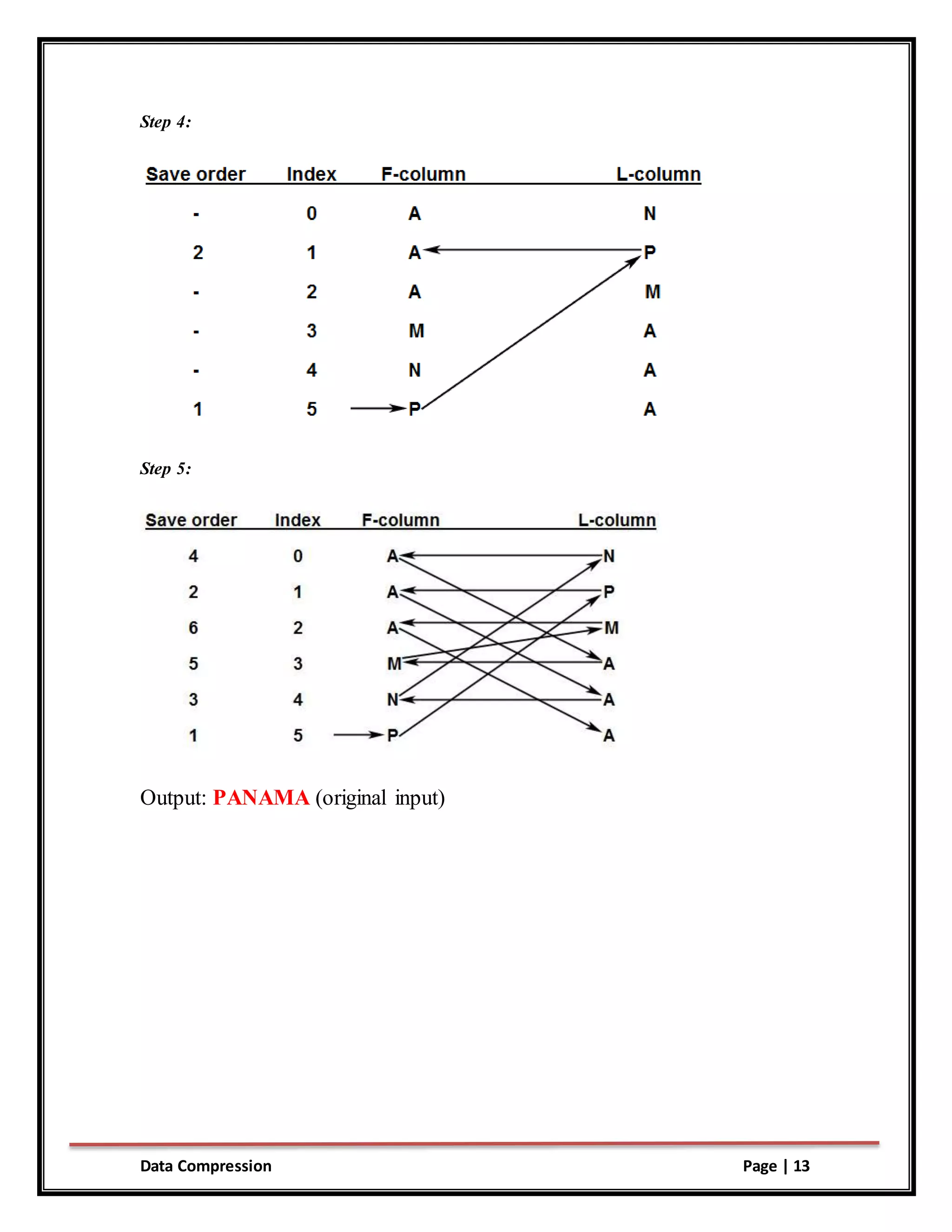 The Burrows-Wheeler Algorithm | PDF