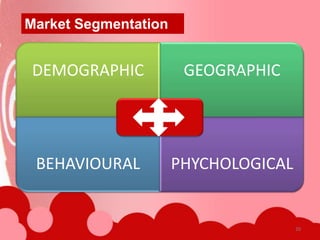 Market Segmentation


DEMOGRAPHIC            GEOGRAPHIC




 BEHAVIOURAL          PHYCHOLOGICAL


                                      20
 