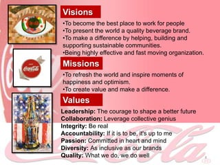 Visions
•To become the best place to work for people
•To present the world a quality beverage brand.
•To make a difference by helping, building and
supporting sustainable communities.
•Being highly effective and fast moving organization.
Missions
•To refresh the world and inspire moments of
happiness and optimism.
•To create value and make a difference.
Values
Leadership: The courage to shape a better future
Collaboration: Leverage collective genius
Integrity: Be real
Accountability: If it is to be, it's up to me
Passion: Committed in heart and mind
Diversity: As inclusive as our brands
Quality: What we do, we do well                         8
 