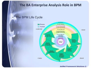 The business analyst and bpm