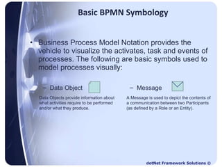 The business analyst and bpm