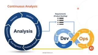www.gile-analysis.co.uk
Requirements
(Product Backlog)
Analysis
Dev Ops
Continuous Analysis
 