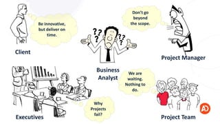 Client
Project Manager
Project Team
Business
Analyst
Executives
Don’t go
beyond
the scope.Be innovative,
but deliver on
ti...