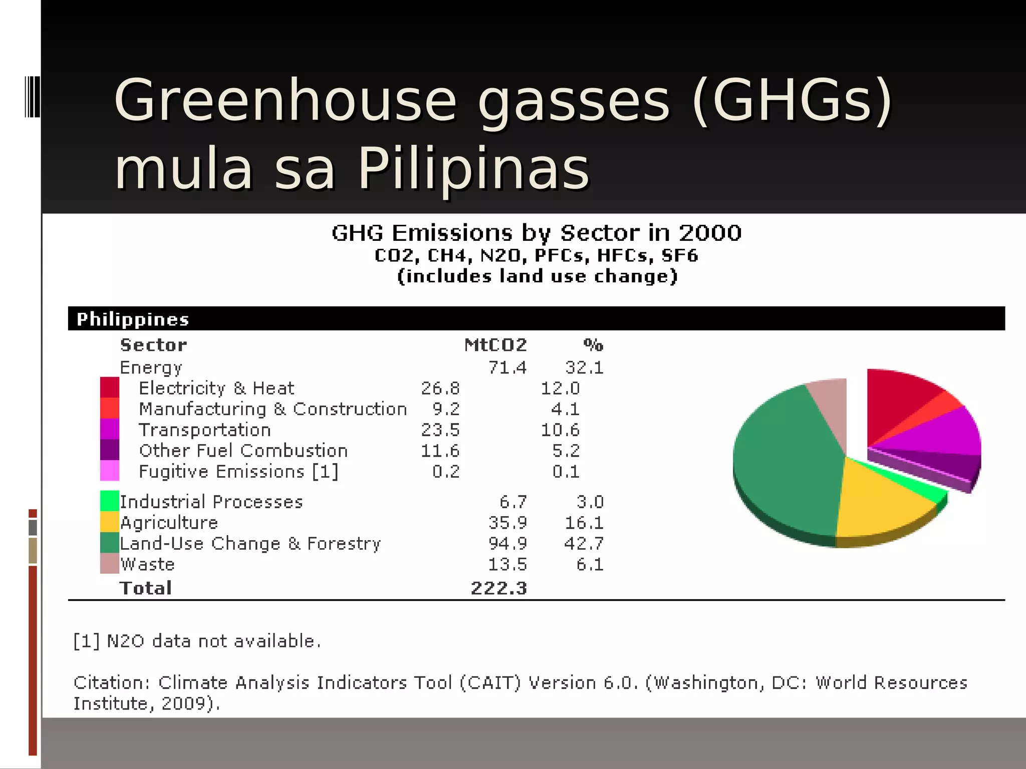 The Business Behind Climate Change Paul Quintos