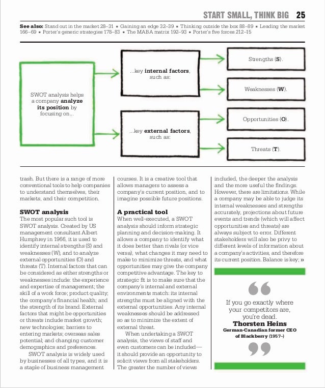 The business book (big ideas simply explained) by dk