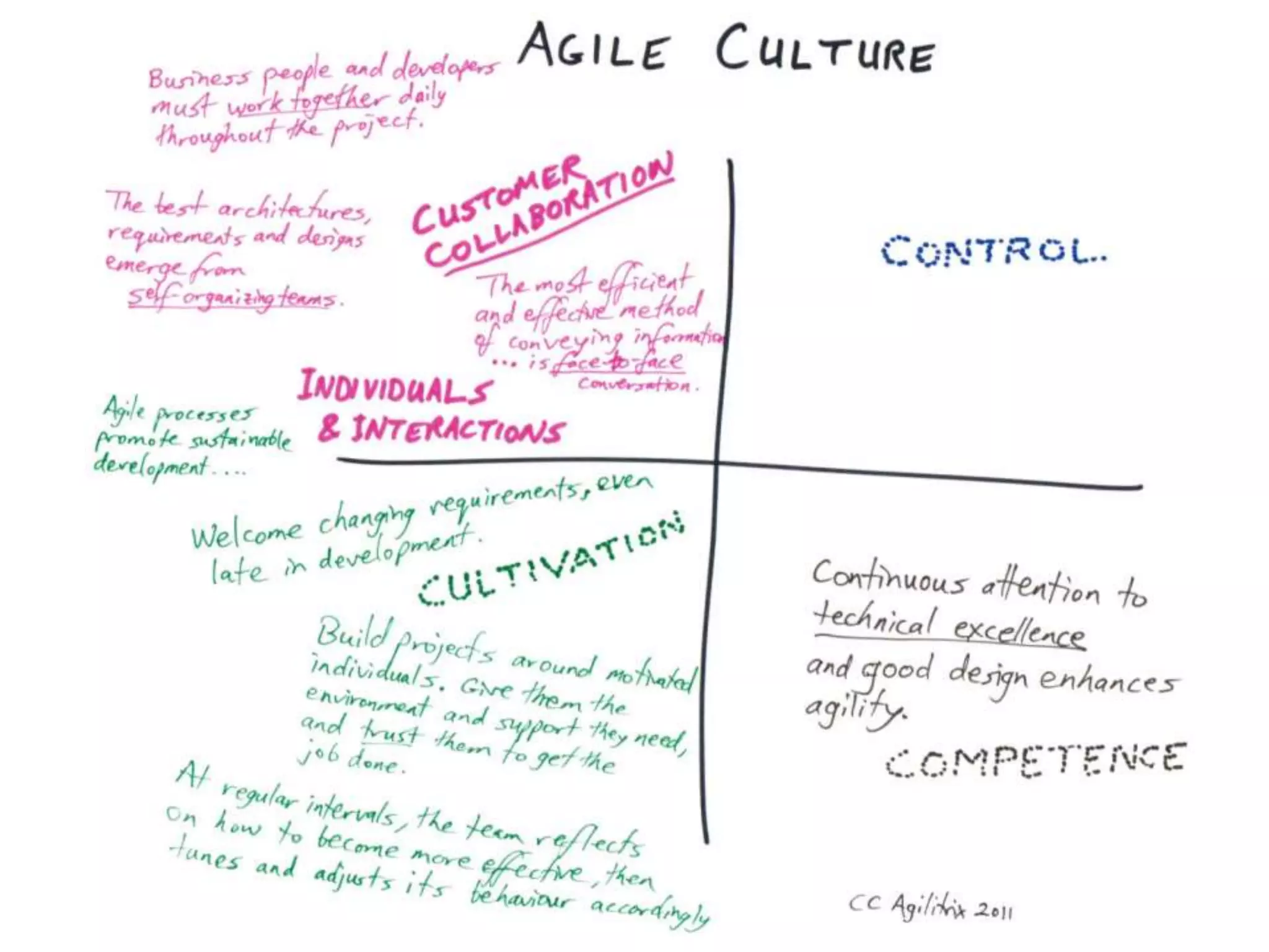 The business case for agile transformation | PPTX