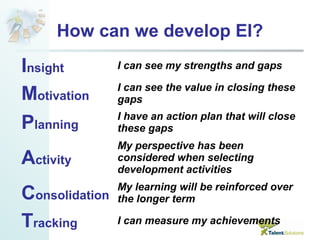 How can we develop EI? 
Insight I can see my strengths and gaps 
Motivation I can see the value in closing these 
gaps 
Planning I have an action plan that will close 
these gaps 
Activity 
My perspective has been 
considered when selecting 
development activities 
Consolidation My learning will be reinforced over 
the longer term 
Tracking I can measure my achievements 
 