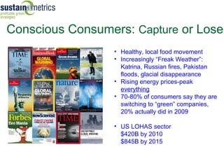 Conscious Consumers: Capture or Lose
                                     • Healthy, local food movement
                                     • Increasingly “Freak Weather”:
                                       Katrina, Russian fires, Pakistan
                                       floods, glacial disappearance
                                     • Rising energy prices-peak
                                       everything
                                     • 70-80% of consumers say they are
                                       switching to “green” companies,
                                       20% actually did in 2009

                                     • US LOHAS sector
                                       $420B by 2010
                                       $845B by 2015


 Cover collage from Deloitte & Touche “Tax Wednesday” seminar, March 26, 2008
 