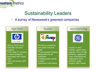 Sustainability Leaders
     A survey of Newsweek’s greenest companies


     High Tech                   Tourism              Manufacturing



         HP
                                                              GE
•Strong GhG & toxic       •Ambitious emissions
materials reduction       and waste reduction        •Leader in wind
program                   goals                      turbines, carbon fiber
•First major IT company   •Pursuing green lodging    engines, CFLs, & high
to report emissions       designation for all        efficiency appliances
associated with supply    properties                 •Lean manufacturing
chain                     •Installing solar panels   •Aggressive GhG
•Also very strong CSR     in parks                   reduction goals.
efforts.                  •Extensive CSR efforts     •Supply chain impact
 