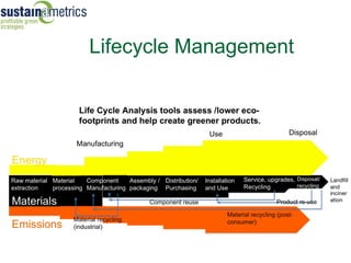 Lifecycle Management
 