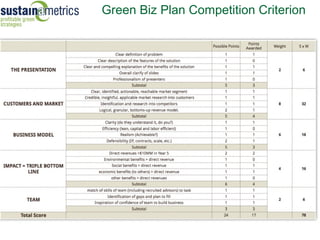 Green Biz Plan Competition Criterion
 