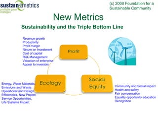 (c) 2008 Foundation for a
                                                   Sustainable Community

                                     New Metrics
              Sustainability and the Triple Bottom Line

               Revenue growth
               Productivity
               Profit margin
               Return on Investment
               Cost of capital
               Risk Management
               Valuation of enterprise
               Appeal to investors




Energy, Water Materials,
Emissions and Waste,                                 Community and Social impact
Operational and Design                               Health and safety
Efficiencies, New Project,                           Fair compensation
Service Opportunities,                               Equality opportunity education
Life Systems Impact                                  Recognition
 