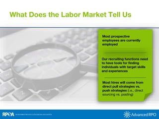 What Does the Labor Market Tell Us
Most prospective
employees are currently
employed
Our recruiting functions need
to have...