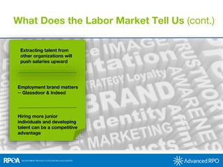 What Does the Labor Market Tell Us (cont.)
Extracting talent from
other organizations will
push salaries upward
Employment...