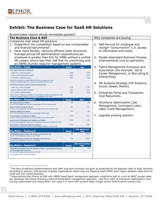 Exhibit: The Business Case for SaaS HR Solutions
Buyers today require almost immediate payback7.
The Business Case & ROI                                                      Why companies are buying:
Companies that adopt HR solutions:
1. Outperform the competition based on key comparables                       1. Self-Service for employee and
   and financial benchmarks8.                                                   manger “consumerism” (i.e. access
2. Have more flexible, resource efficient costs structures.                     to information and tools).
   Average annual HR administration expenditures per
   employee is greater than $1k for SMBs without a unified                   2. People dependant Business Process
   HR system versus less than half that for enterprises with                    Improvements core to operations.
   an HRMS (human resource management system).
                                                                             3. Talent Management Processes and
                                                                                Automation (for example: Job &
                                                                                Career Management, or Recruiting &
                                                                                Onboarding).

                                                                             4. HR Systems Strategy (HR Analytics,
                                                                                Social, Global, Mobile).

                                                                             5. Enterprise Portal and Transaction
                                                                                Cost Reductions.

                                                                             6. Workforce Optimization (Job
                                                                                Management, Contingent Labor,
                                                                                Labor Costs Management).

                                                                             7. Upgrade existing solution.




7
  The days of software implementations with lofty long-term promises are gone as evidenced by the adoption rates of SaaS solutions.
According to Gartner, 22% percent of global organizations report they are adopting SaaS HRMS. Even higher adoption rates exist for
small and mid-market business.
8
  Organizations that choose an ERP with HRMS based talent management approach outperform with as much as 48%8 greater sales
per employee than those choosing a best-of-breed talent management approach. Less than 10%8 of enterprise organizations have
one big suite/vendor and nearly 20%+ are using 2 or more HRO vendors today (single versus multi-function outsourcing).




Ephor Group | 1-(800) 379-9330 | www.ephorgroup.com | 24 E. Greenway Plaza Suite 440 | Houston, TX 77046
 