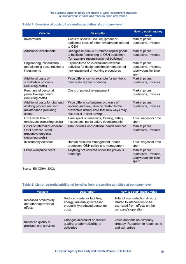 The business case for safety and health at work