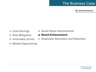 The Business Case
for Sustainability
The Business Case
Brand Enhancement
6
7
5
6
Market Opportunity
4
Risk Mitigation
Cost...
