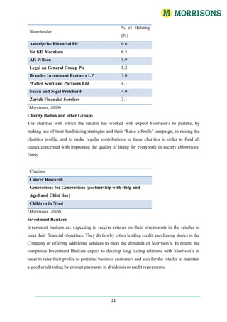 Six Fruit and Vegetable pack houses