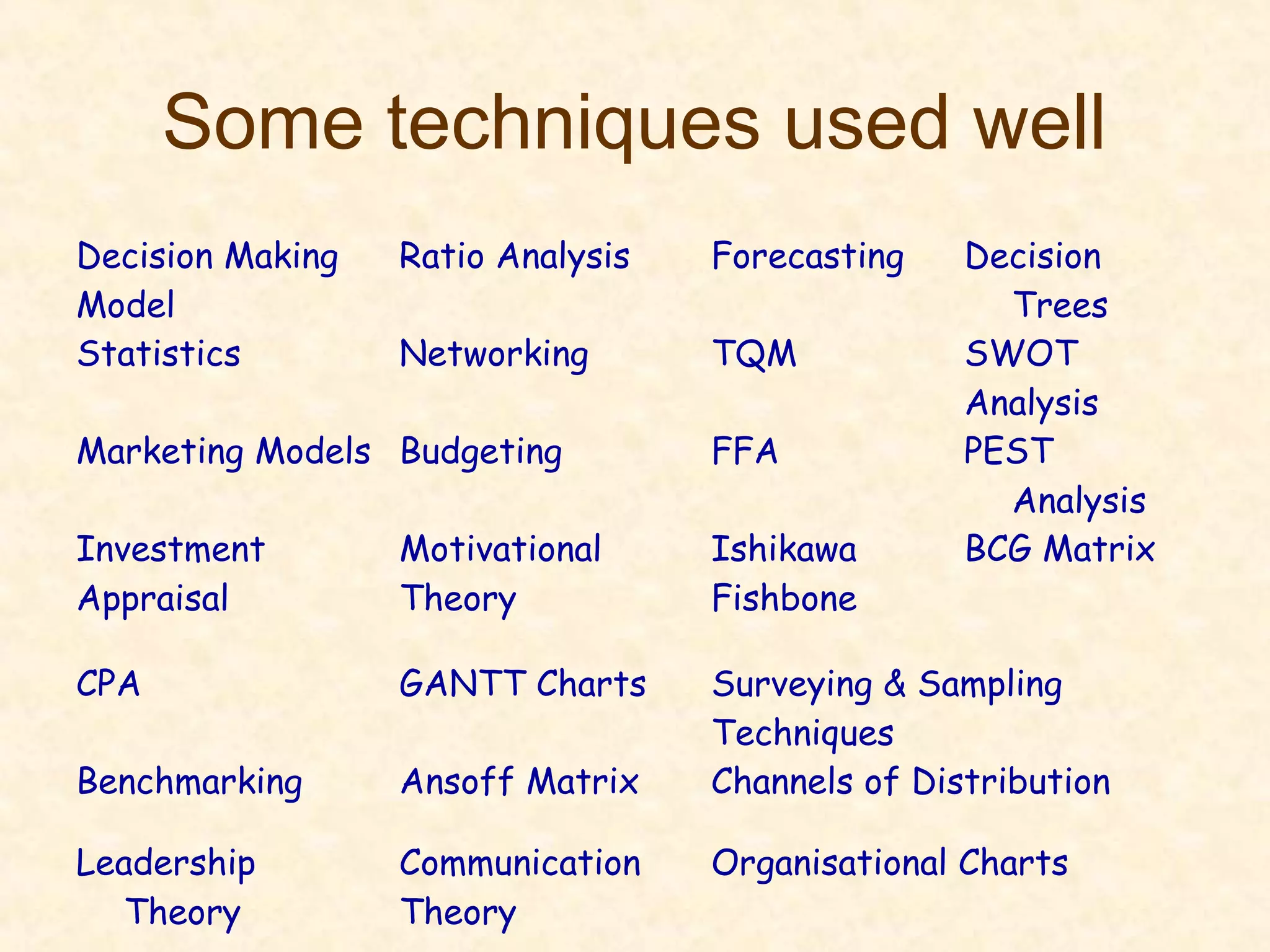 Some techniques used well
Decision Making
Model
Ratio Analysis Forecasting Decision
Trees
Statistics Networking TQM SWOT
Analysis
Marketing Models Budgeting FFA PEST
Analysis
Investment
Appraisal
Motivational
Theory
Ishikawa
Fishbone
BCG Matrix
CPA GANTT Charts Surveying & Sampling
Techniques
Benchmarking Ansoff Matrix Channels of Distribution
Leadership
Theory
Communication
Theory
Organisational Charts
 
