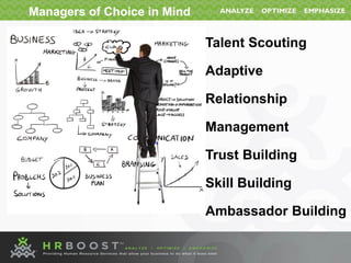 Managers of Choice in Mind
Talent Scouting
Adaptive
Relationship
Management
Trust Building
Skill Building
Ambassador Build...