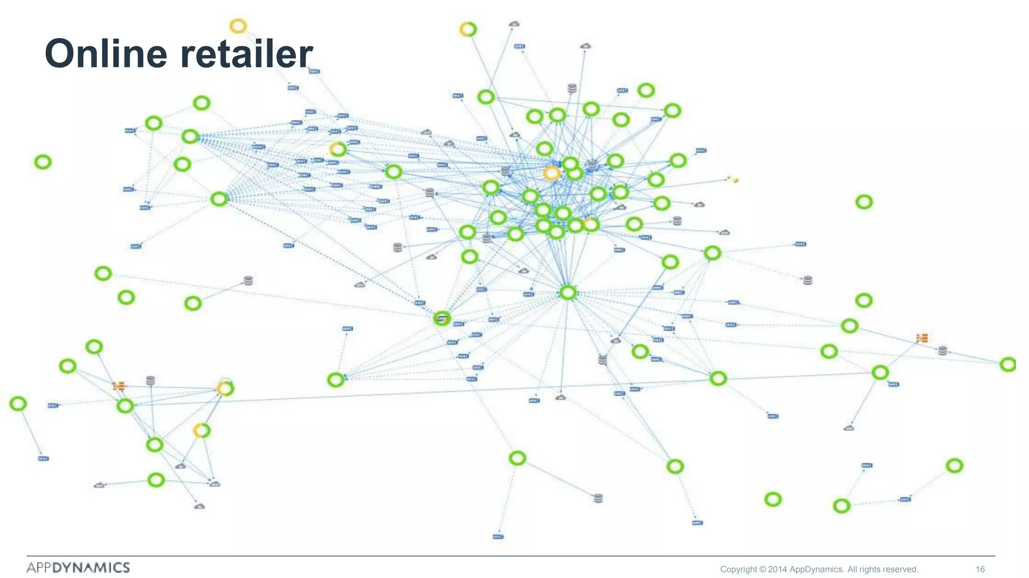 Copyright © 2014 AppDynamics. All rights reserved. 16
Online retailer
 