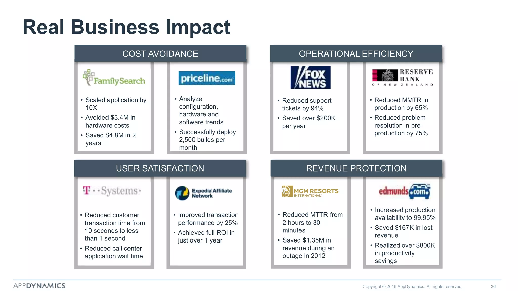 Real Business Impact
Copyright © 2015 AppDynamics. All rights reserved. 36
• Reduced support
tickets by 94%
• Saved over $200K
per year
• Reduced MMTR in
production by 65%
• Reduced problem
resolution in pre-
production by 75%
OPERATIONAL EFFICIENCY
• Increased production
availability to 99.95%
• Saved $167K in lost
revenue
• Realized over $800K
in productivity
savings
• Reduced MTTR from
2 hours to 30
minutes
• Saved $1.35M in
revenue during an
outage in 2012
REVENUE PROTECTION
• Scaled application by
10X
• Avoided $3.4M in
hardware costs
• Saved $4.8M in 2
years
COST AVOIDANCE
• Analyze
configuration,
hardware and
software trends
• Successfully deploy
2,500 builds per
month
• Reduced customer
transaction time from
10 seconds to less
than 1 second
• Reduced call center
application wait time
USER SATISFACTION
• Improved transaction
performance by 25%
• Achieved full ROI in
just over 1 year
 