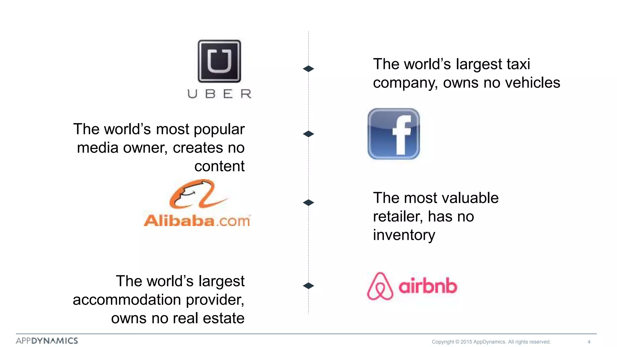 Copyright © 2015 AppDynamics. All rights reserved. 4
The world’s largest taxi
company, owns no vehicles
The most valuable
retailer, has no
inventory
The world’s largest
accommodation provider,
owns no real estate
The world’s most popular
media owner, creates no
content
 