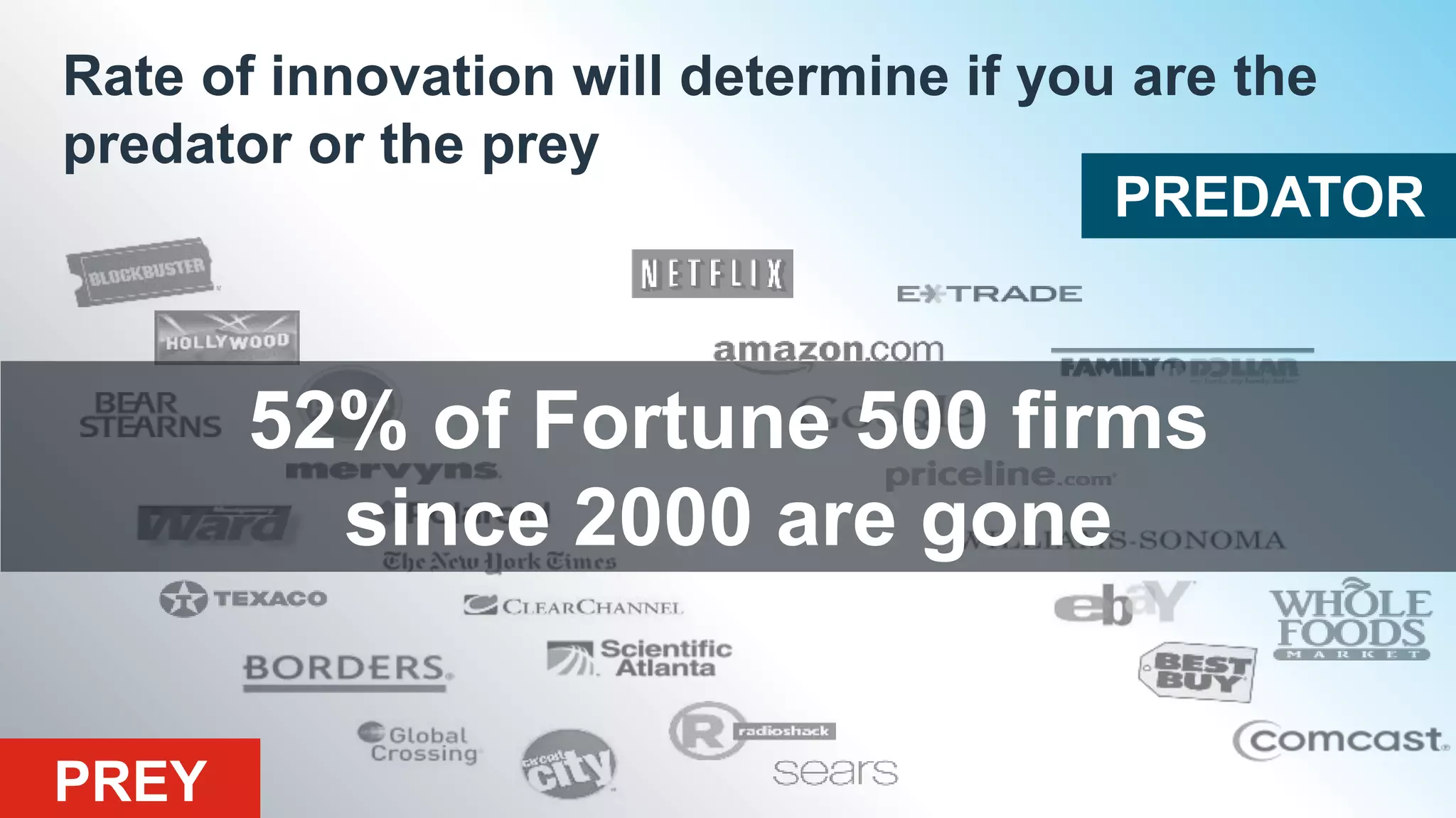 PREY
52% of Fortune 500 firms
since 2000 are gone
PREDATOR
Rate of innovation will determine if you are the
predator or the prey
 