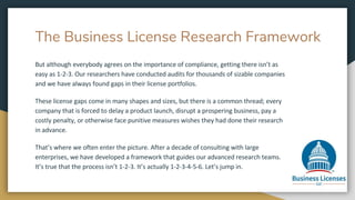 The Business License Research Framework