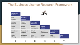 The Business License Research Framework
