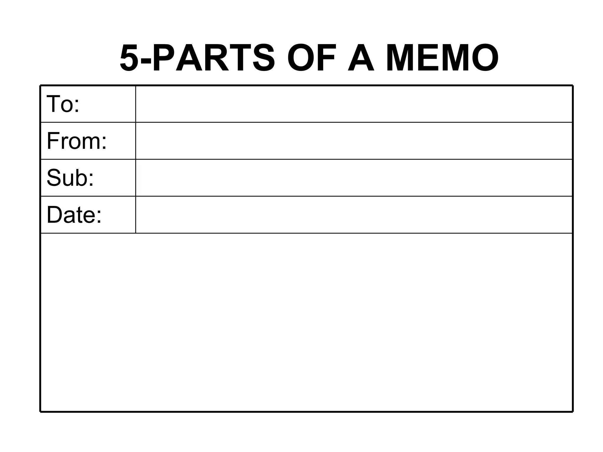 5-PARTS OF A MEMO Date: Sub: From: To: 