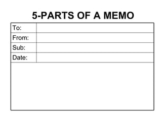 5-PARTS OF A MEMO Date: Sub: From: To: 