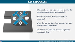 Key Recourses The business model canvas adapted for the digital economy | PPSX