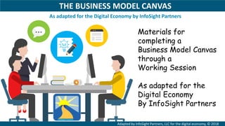 Adapted by InfoSight Partners, LLC for the digital economy, © 2018
THE BUSINESS MODEL CANVAS
As adapted for the Digital Economy by InfoSight Partners
Materials for
completing a
Business Model Canvas
through a
Working Session
As adapted for the
Digital Economy
By InfoSight Partners
 