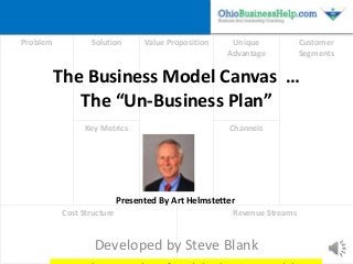 Problem

Solution

Value Proposition

Unique
Advantage

Customer
Segments

The Business Model Canvas …
The “Un-Business Plan”
Key Metrics

Channels

Presented By Art Helmstetter
Cost Structure

Revenue Streams

Developed by Steve Blank

 