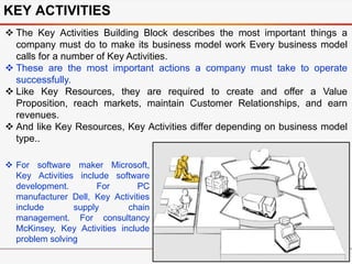 Key Activity Example The Business Model Generation | PDF