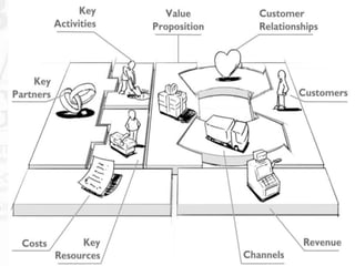 CUSTOMER SEGMENTS
 The Customer Segments Building Block defines the
different groups of people or organisations an enterp...