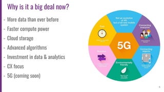 5
Why is it a big deal now?
- More data than ever before
- Faster compute power
- Cloud storage
- Advanced algorithms
- Investment in data & analytics
- CX focus
- 5G (coming soon)
 