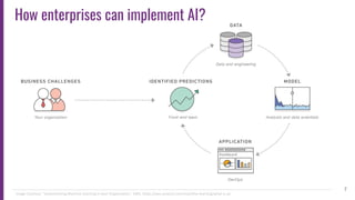 7
How enterprises can implement AI?
 