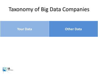 Taxonomy of Big Data Companies<br />