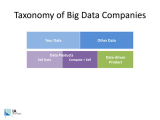 Taxonomy of Big Data Companies<br />Data Products<br />