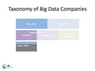 The Business of Big Data - IA Ventures Slide 29