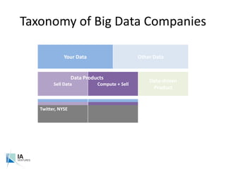 The Business of Big Data - IA Ventures Slide 30