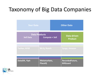 Taxonomy of Big Data Companies<br />Data Products<br />