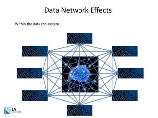 Data Network Effects<br />Within the data eco-system…<br />