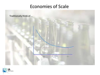 Economies of Scale<br />Traditionally think of….<br />