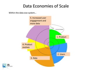 Data Economies of Scale<br />Within the data eco-system…<br />5. Increased user engagement and more data<br />1. Product<b...